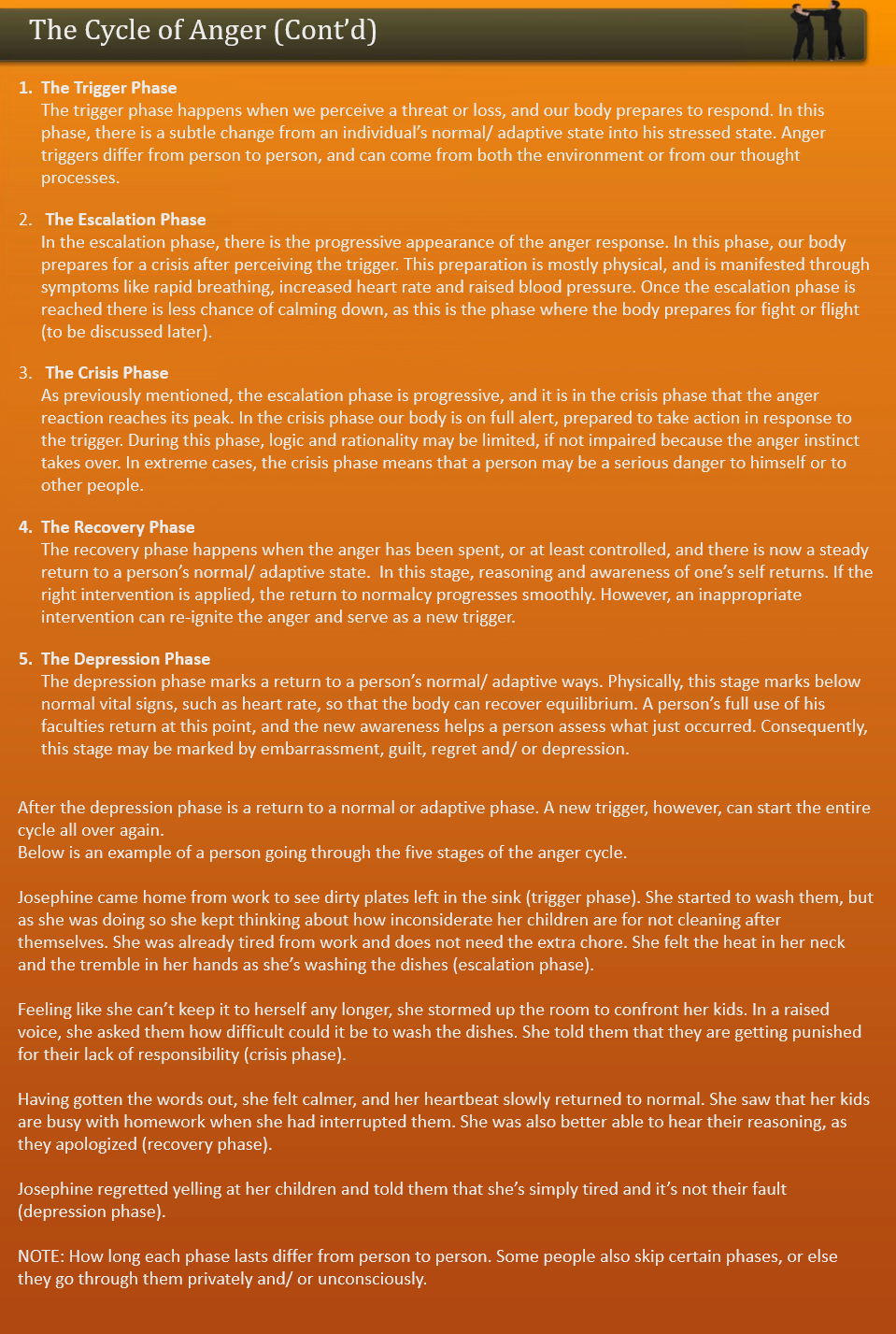 The Cycle Of Anger Cont D Freshskills